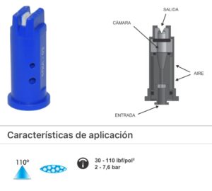 M042 BOQUILLA ANTIDERIVA C- IND. AIRE 110-03