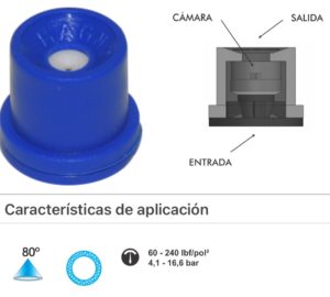 M052 BOQUILLA CONO HUECO MAG 80-1