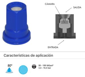 M059 BOQUILLA CONO LLENO MAG CH 80-1