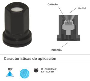 M060 BOQUILLA CONO LLENO MAG CH 80-2