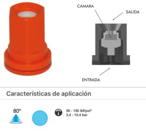 M061 BOQUILLA CONO LLENO MAG CH 80-3